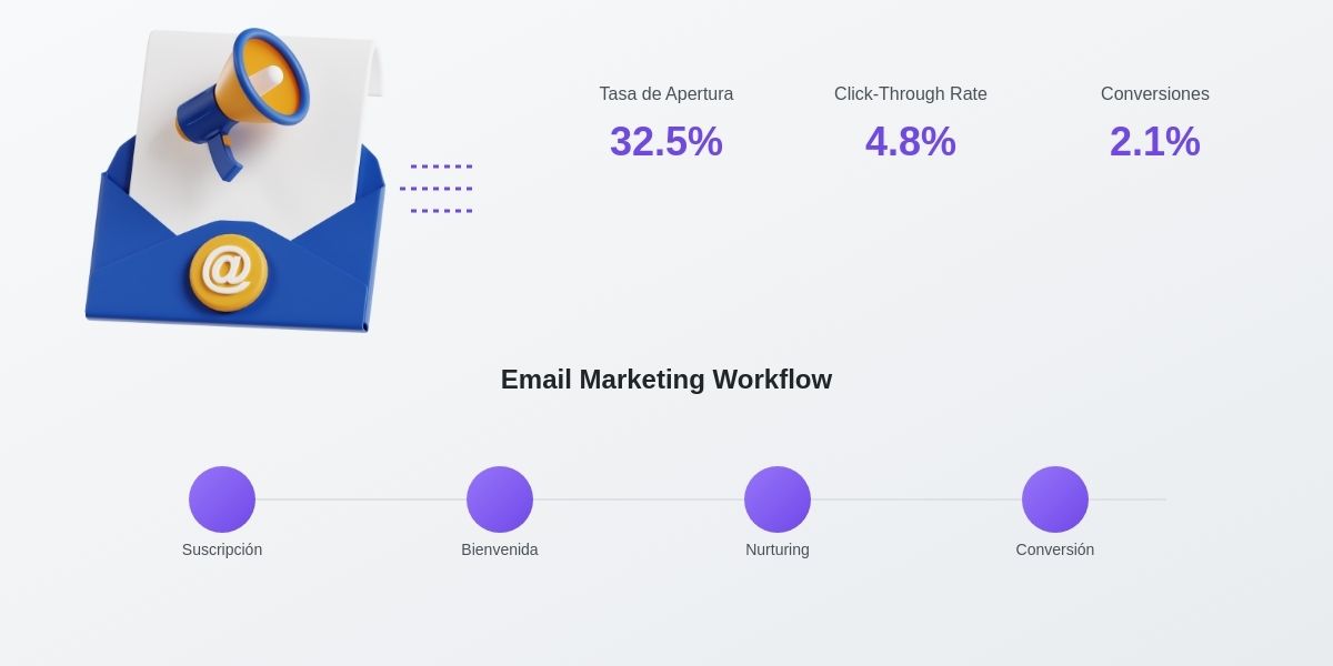 Imagen que representa el Email Marketing